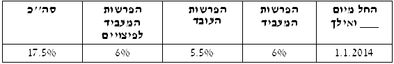 דיני עבודה